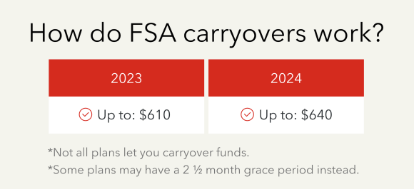 How do FSA carryovers work?